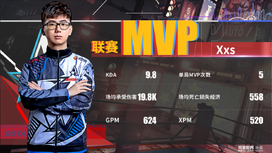 Team Liquid PH 强势登顶MPL PH上半程积分榜
